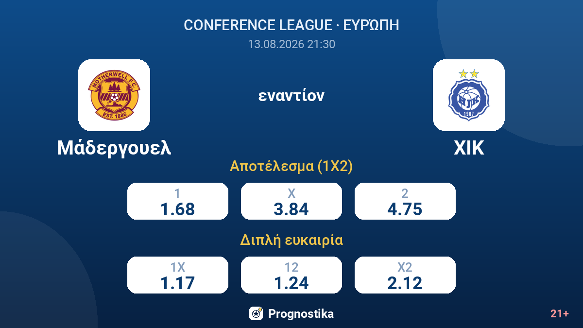 Μάδεργουελ - ΧΙΚ — αποδόσεις