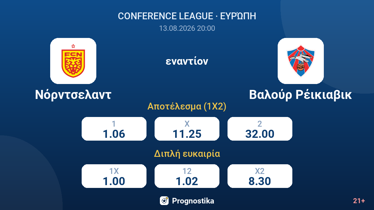 Νόρντσελαντ - Βαλούρ Ρέικιαβικ — αποδόσεις