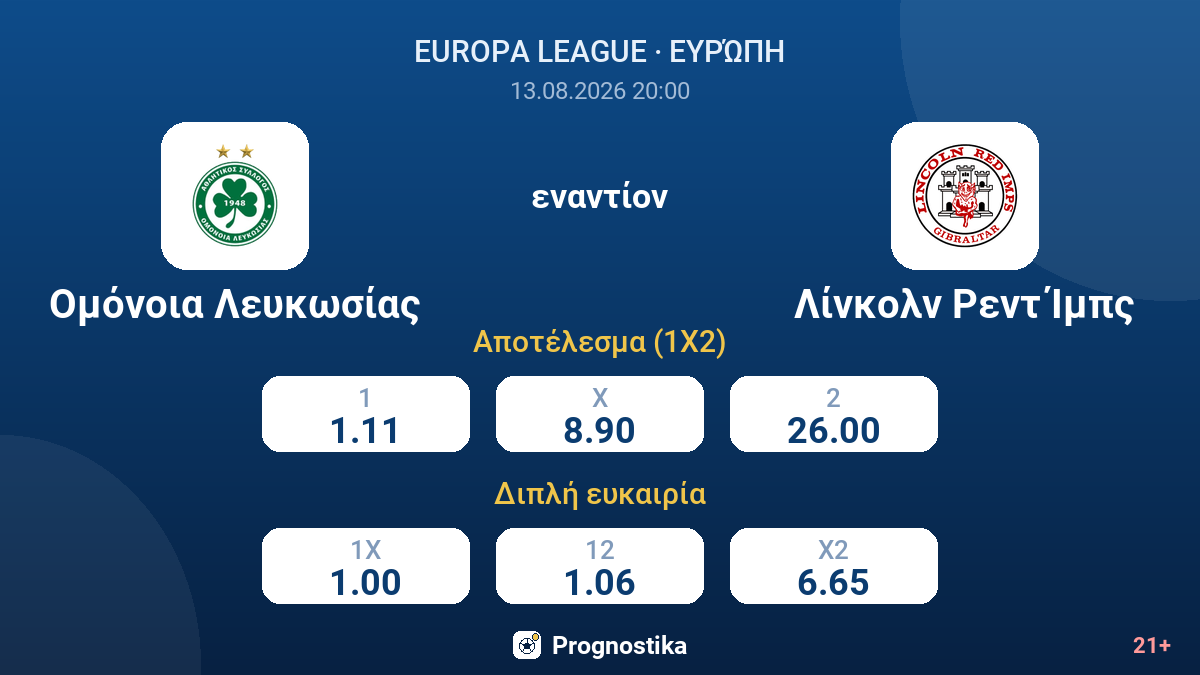 Ομόνοια Λευκωσίας - Λίνκολν Ρεντ Ίμπς — αποδόσεις