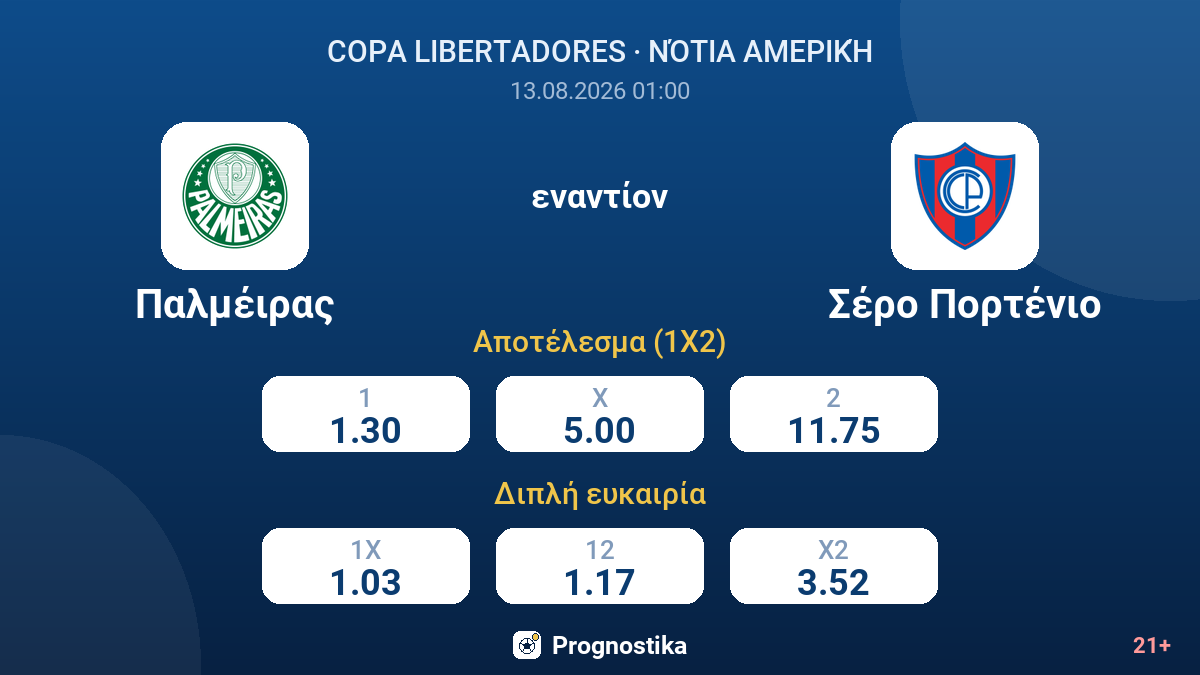 Παλμέιρας - Σέρο Πορτένιο — αποδόσεις
