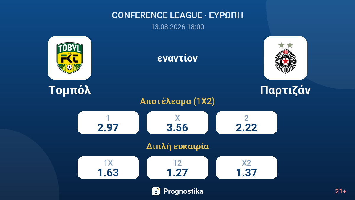Τομπόλ - Παρτιζάν — αποδόσεις