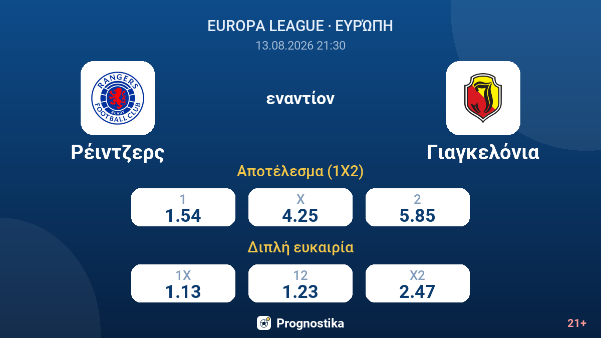 Ρέιντζερς - Γιαγκελόνια — αποδόσεις