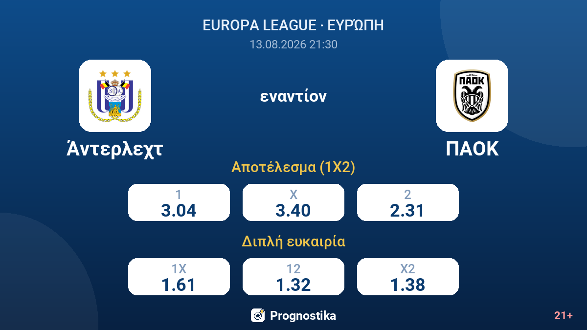 Άντερλεχτ - ΠΑΟΚ — αποδόσεις