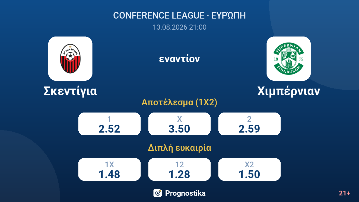 Σκεντίγια - Χιμπέρνιαν — αποδόσεις