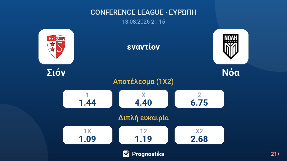 Σιόν - Νόα — αποδόσεις