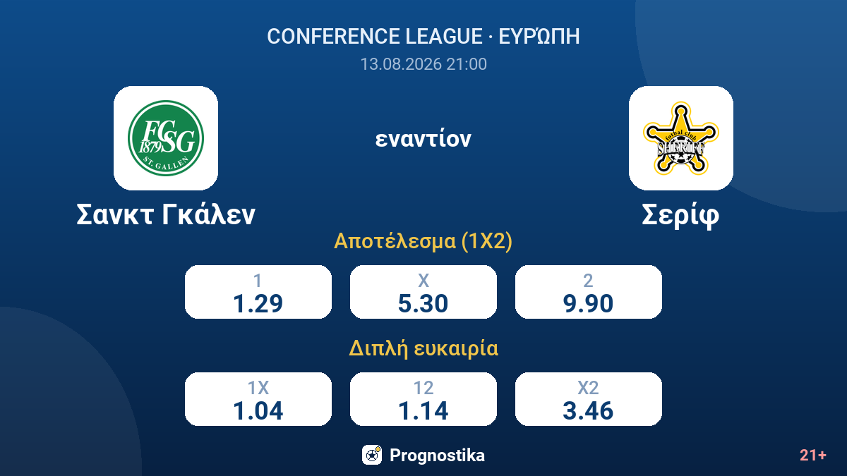 Σανκτ Γκάλεν - Σερίφ — αποδόσεις