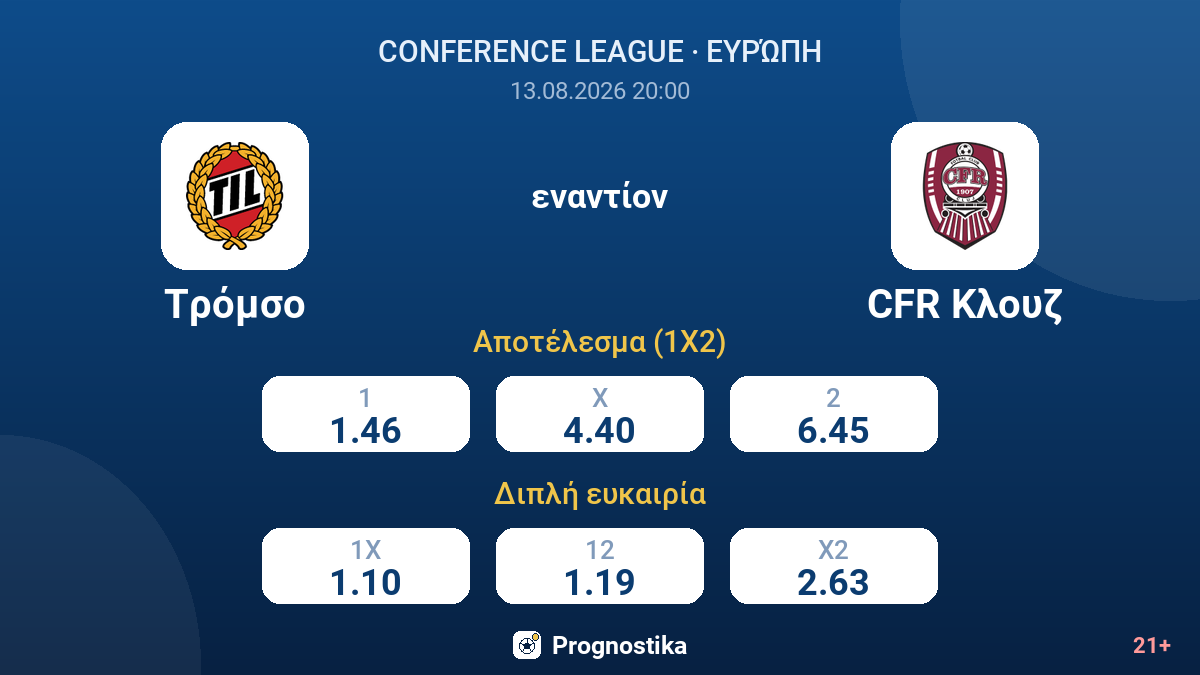 Τρόμσο - CFR Κλουζ — αποδόσεις