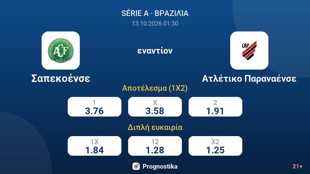 Σαπεκοένσε - Ατλέτικο Παραναένσε — αποδόσεις
