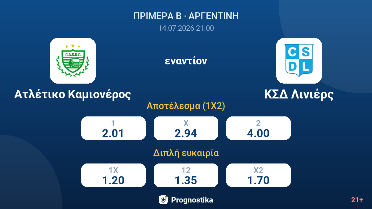 Ατλέτικο Καμιονέρος εναντίον ΚΣΔ Λινιέρς — αποδόσεις