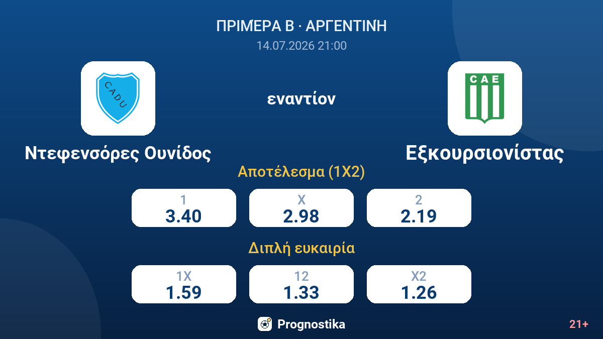 Ντεφενσόρες Ουνίδος εναντίον Εξκουρσιονίστας — αποδόσεις