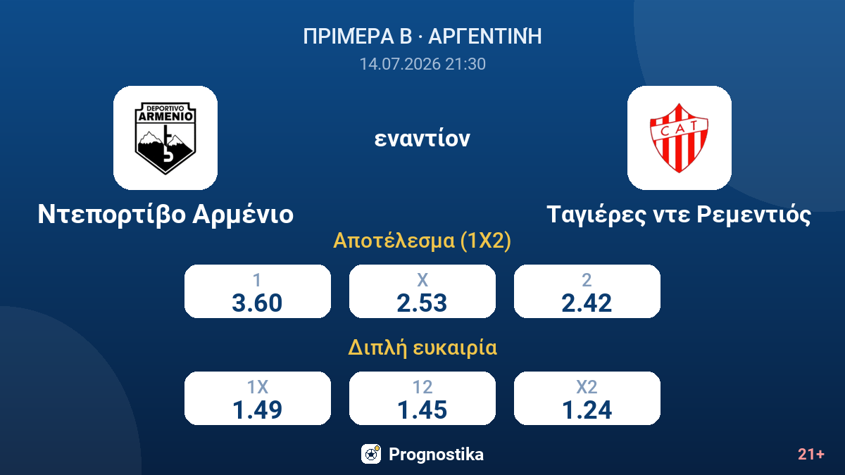 Ντεπορτίβο Αρμένιο εναντίον Ταγιέρες ντε Ρεμεντιός — αποδόσεις