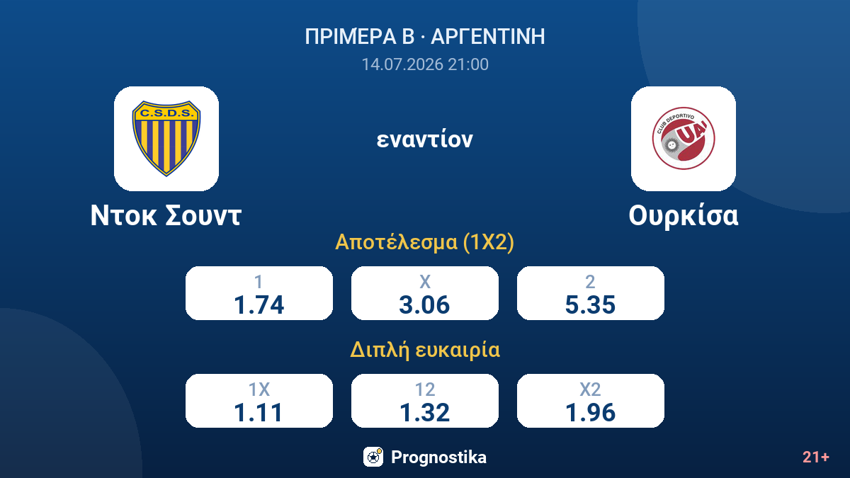 Ντοκ Σουντ εναντίον Ουρκίσα — αποδόσεις