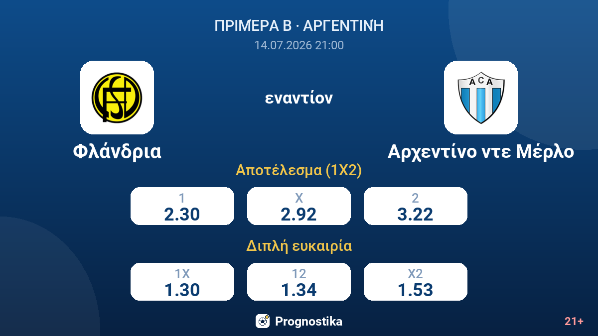 Φλάνδρια εναντίον Αρχεντίνο ντε Μέρλο — αποδόσεις