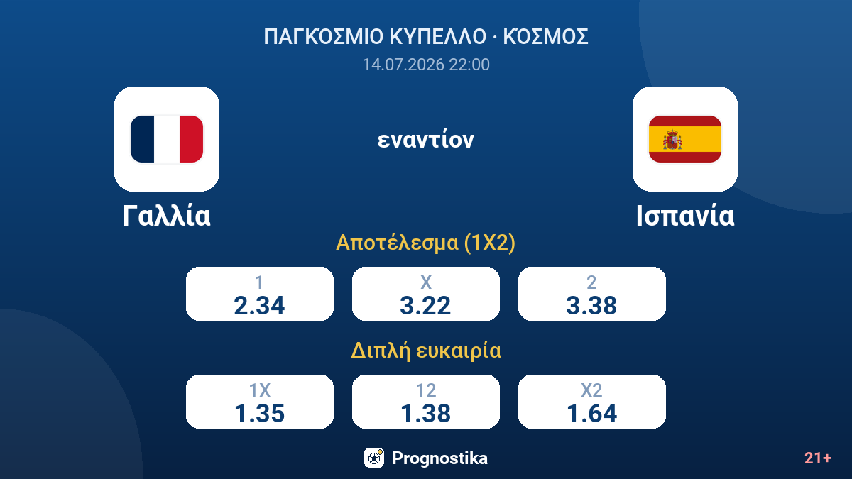 Γαλλία εναντίον Ισπανία — αποδόσεις