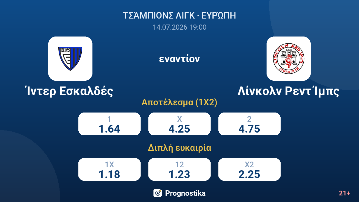Ίντερ Εσκαλδές εναντίον Λίνκολν Ρεντ Ίμπς — αποδόσεις