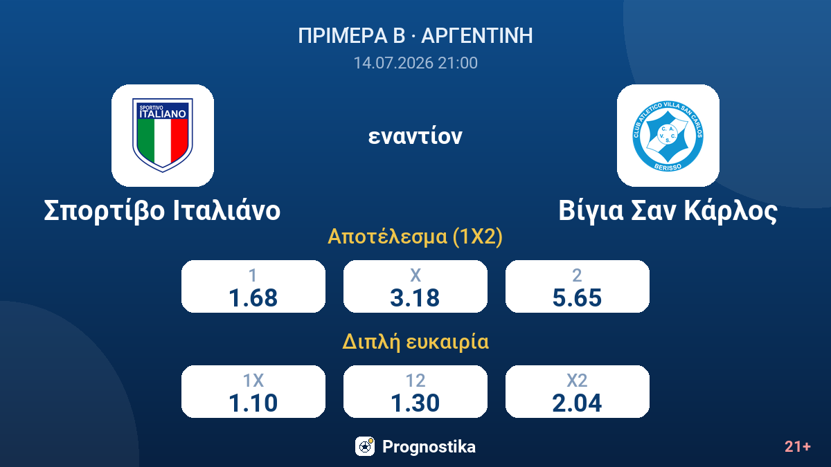 Σπορτίβο Ιταλιάνο εναντίον Βίγια Σαν Κάρλος — αποδόσεις