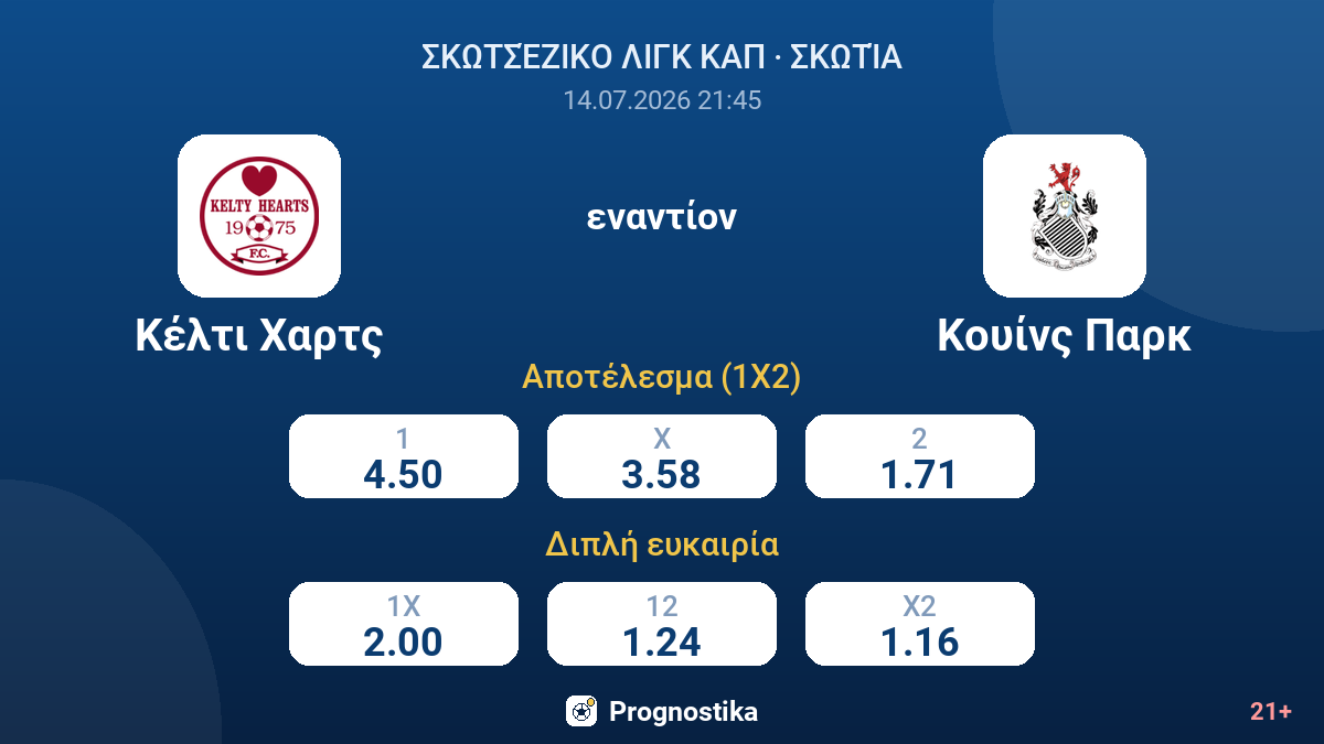 Κέλτι Χαρτς εναντίον Κουίνς Παρκ — αποδόσεις
