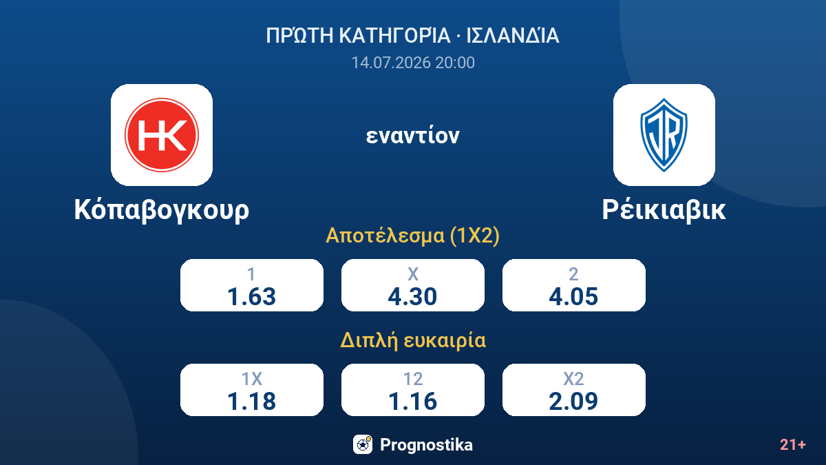 Κόπαβογκουρ εναντίον Ρέικιαβικ — αποδόσεις