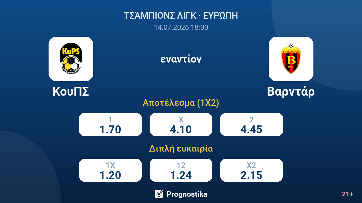ΚουΠΣ εναντίον Βαρντάρ — αποδόσεις