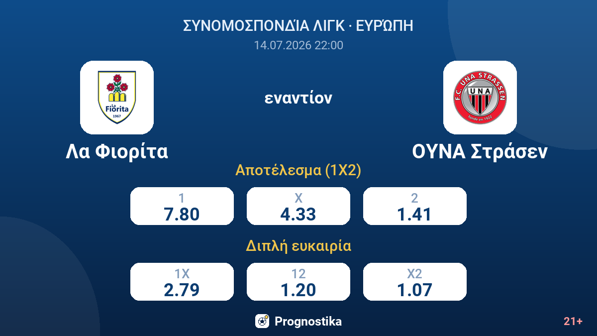 Λα Φιορίτα εναντίον ΟΥΝΑ Στράσεν — αποδόσεις