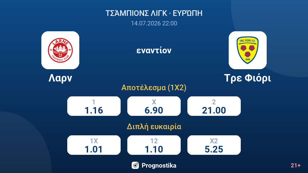 Λαρν εναντίον Τρε Φιόρι — αποδόσεις