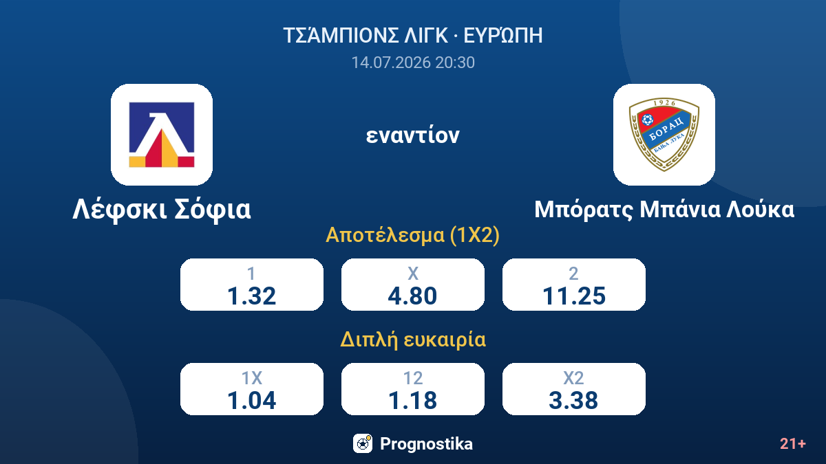Λέφσκι Σόφια εναντίον Μπόρατς Μπάνια Λούκα — αποδόσεις