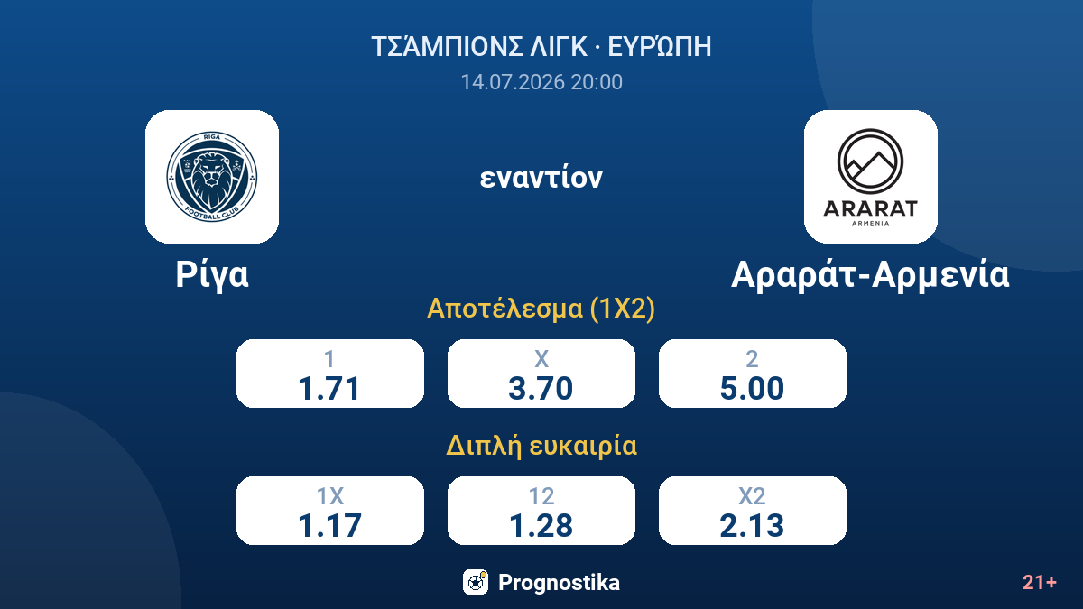 Ρίγα εναντίον Αραράτ-Αρμενία — αποδόσεις
