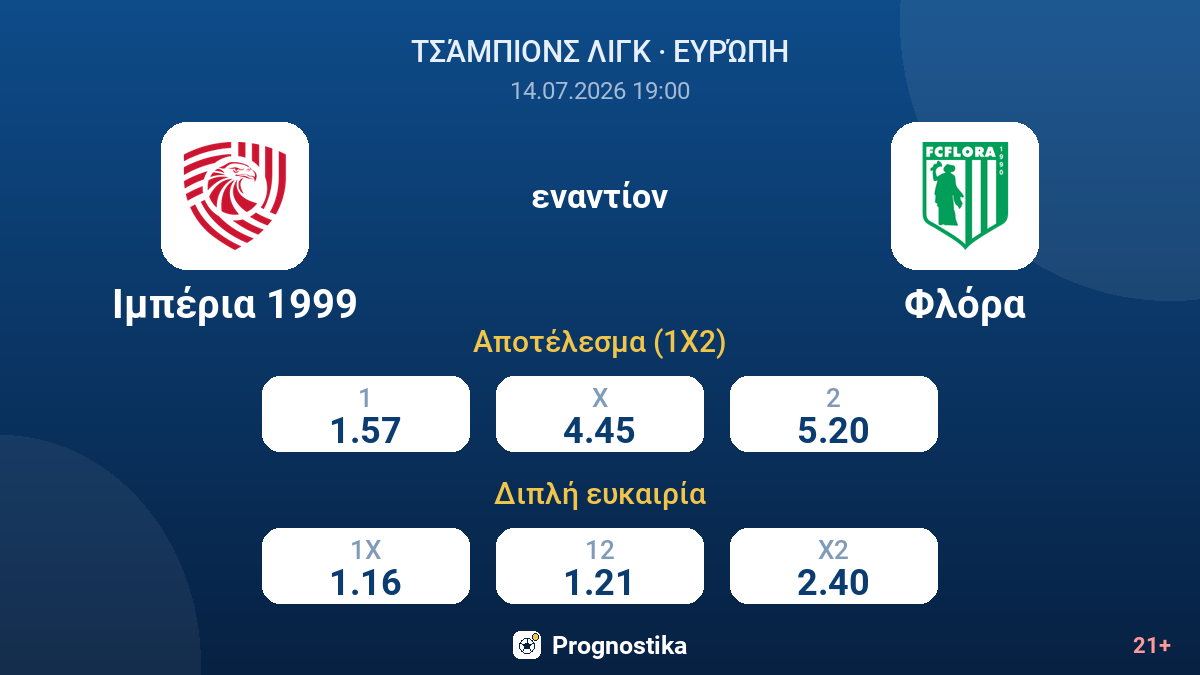 Ιμπέρια 1999 εναντίον Φλόρα — αποδόσεις