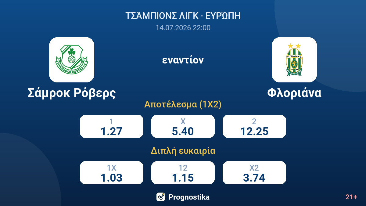 Σάμροκ Ρόβερς εναντίον Φλοριάνα — αποδόσεις