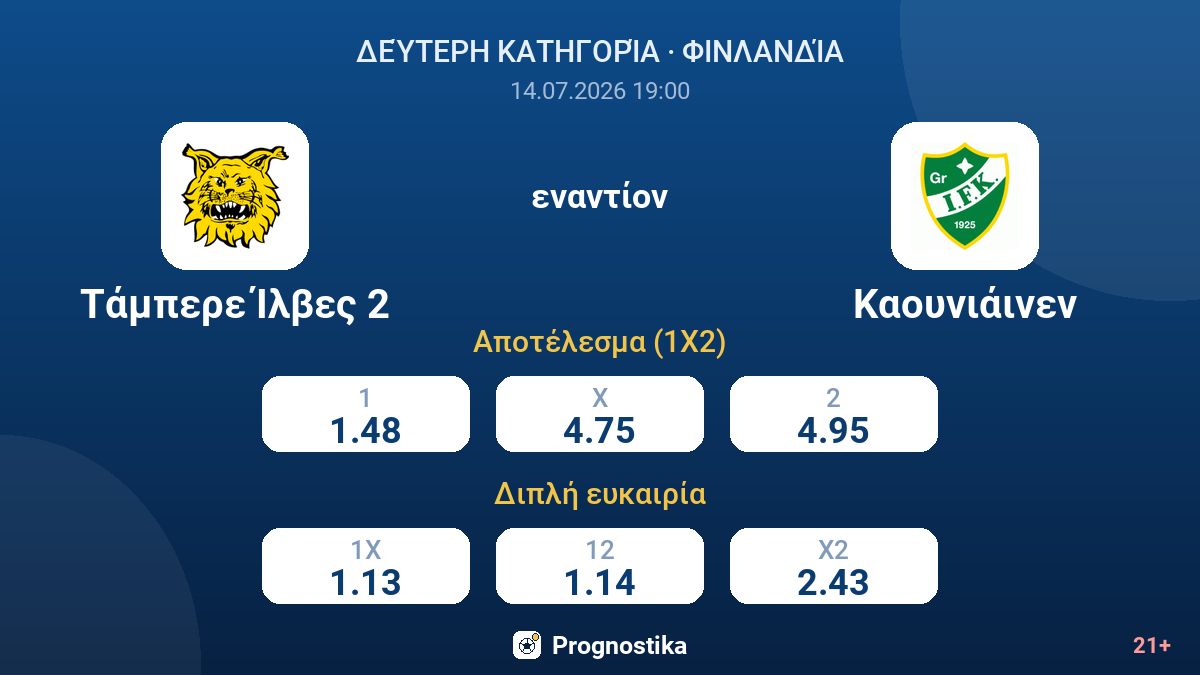 Τάμπερε Ίλβες 2 εναντίον Καουνιάινεν — αποδόσεις