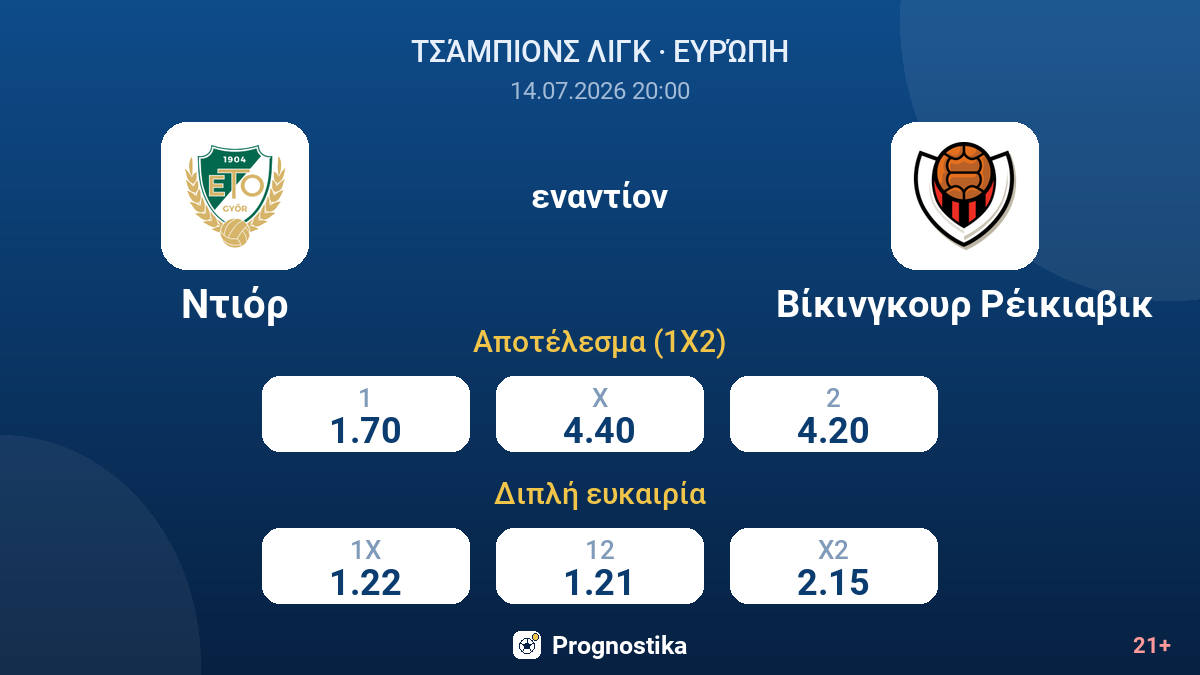 Ντιόρ εναντίον Βίκινγκουρ Ρέικιαβικ — αποδόσεις
