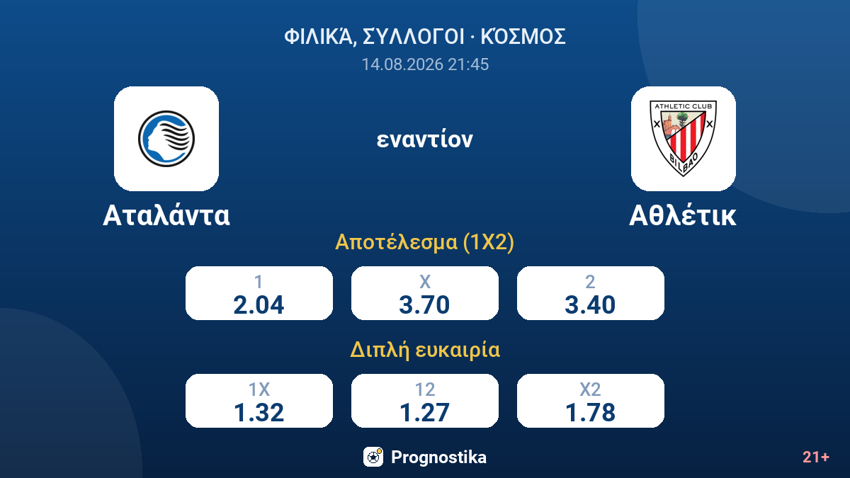 Αταλάντα - Αθλέτικ — αποδόσεις