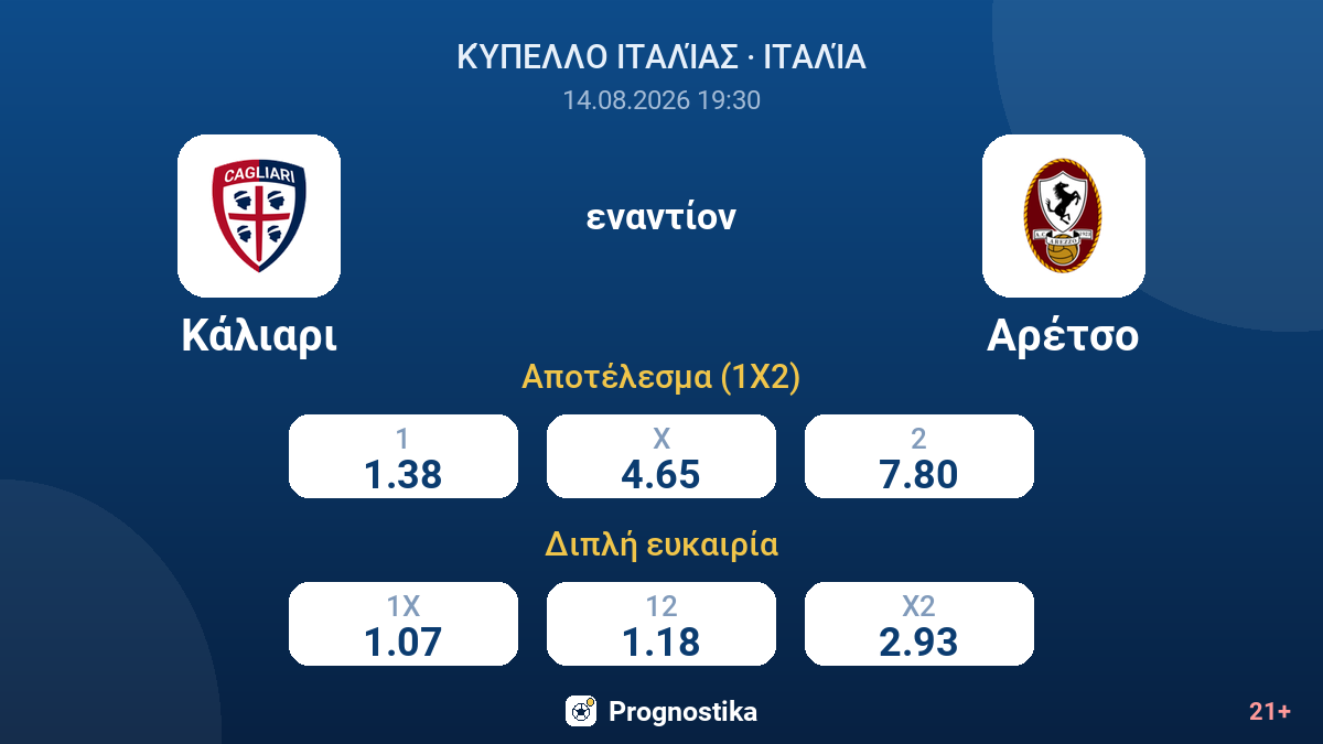 Κάλιαρι - Αρέτσο — αποδόσεις