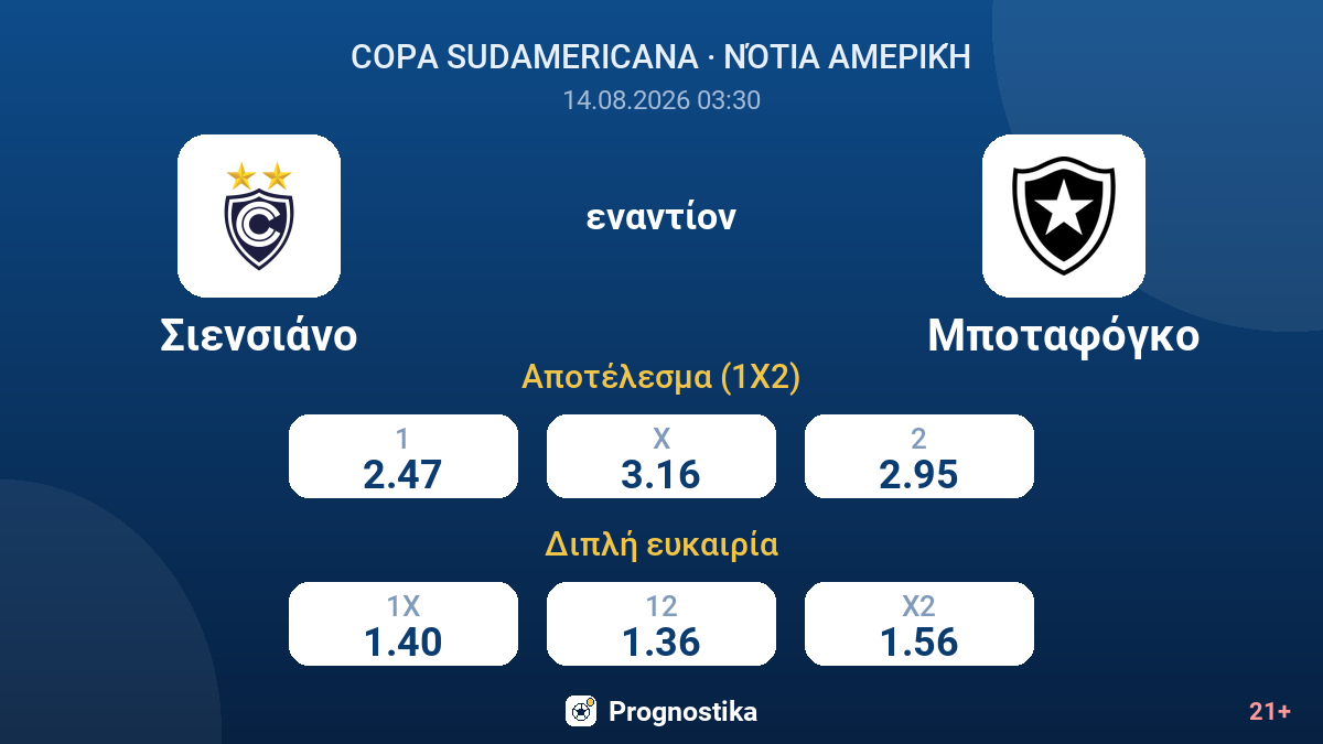 Σιενσιάνο - Μποταφόγκο — αποδόσεις