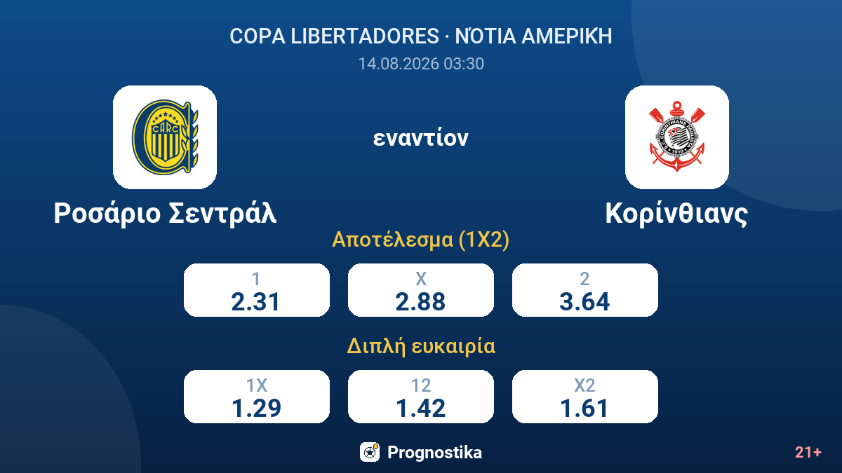 Ροσάριο Σεντράλ - Κορίνθιανς — αποδόσεις
