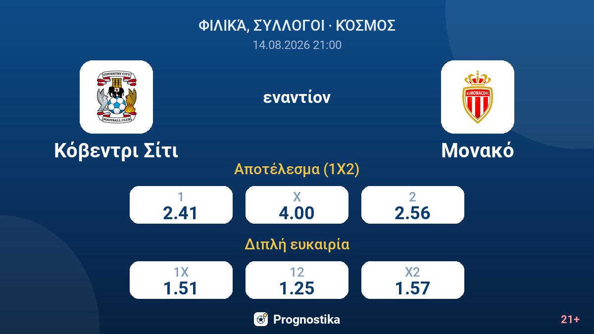 Κόβεντρι Σίτι - Μονακό — αποδόσεις