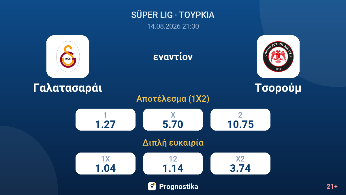 Γαλατασαράι - Τσορούμ — αποδόσεις