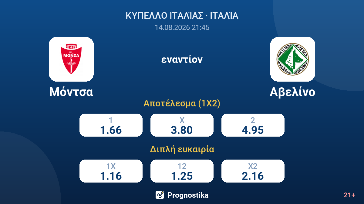 Μόντσα - Αβελίνο — αποδόσεις