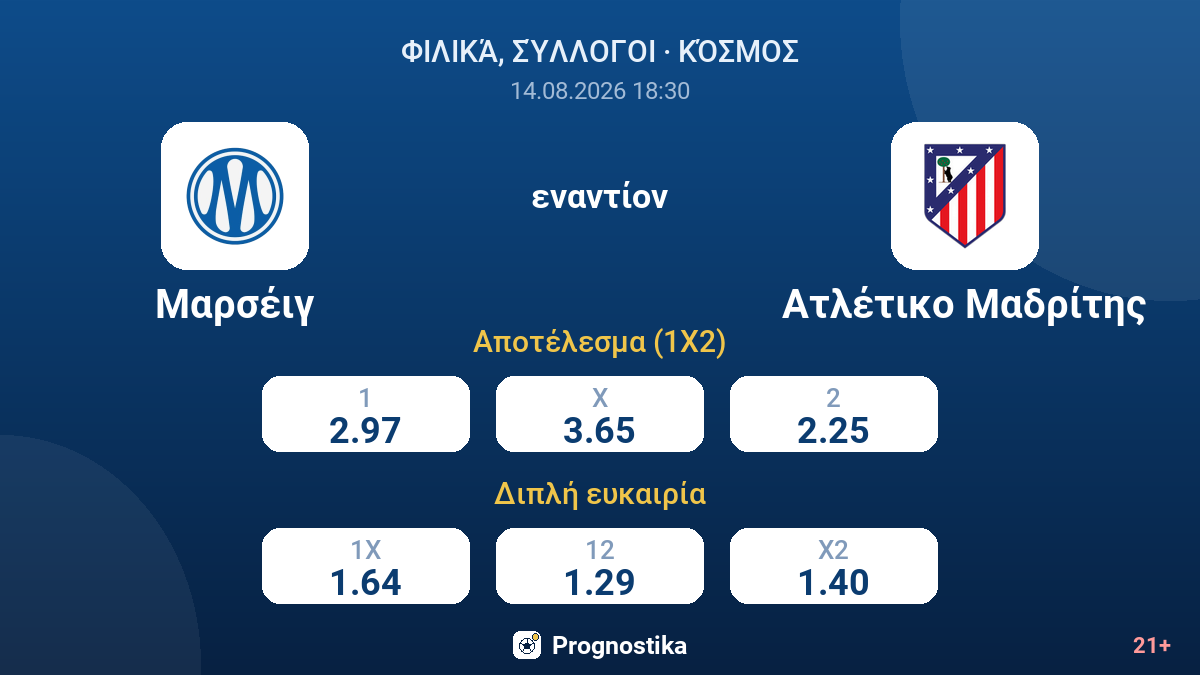 Μαρσέιγ - Ατλέτικο Μαδρίτης — αποδόσεις