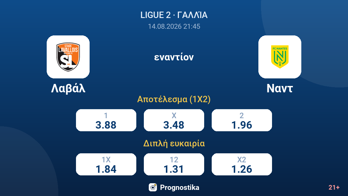 Λαβάλ - Ναντ — αποδόσεις