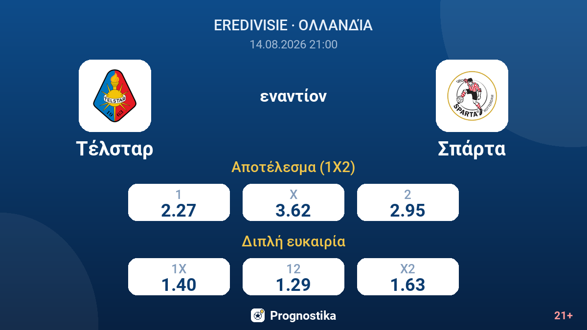 Τέλσταρ - Σπάρτα — αποδόσεις