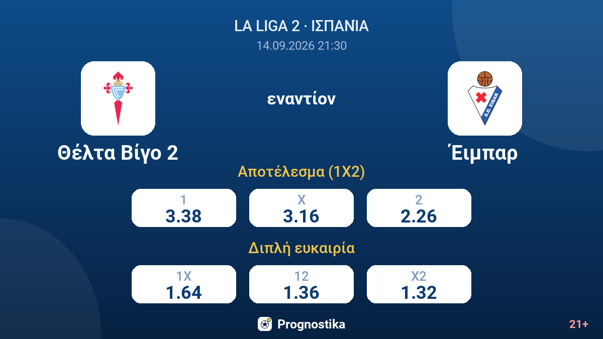 Θέλτα Βίγο 2 - Έιμπαρ — αποδόσεις