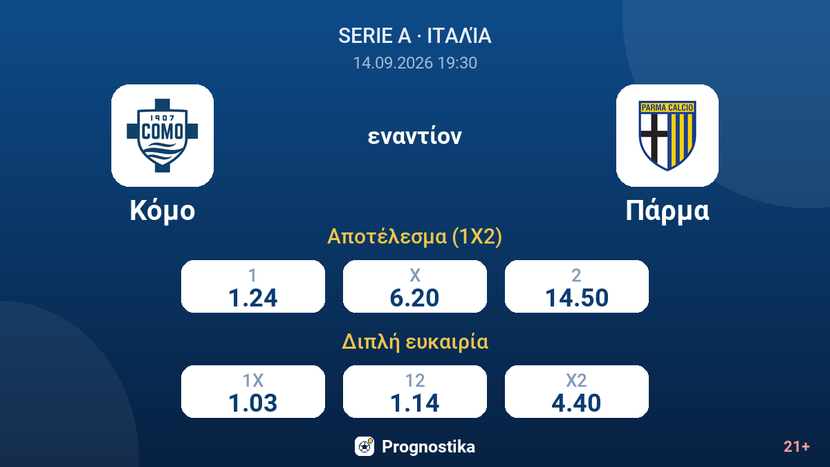 Κόμο - Πάρμα — αποδόσεις