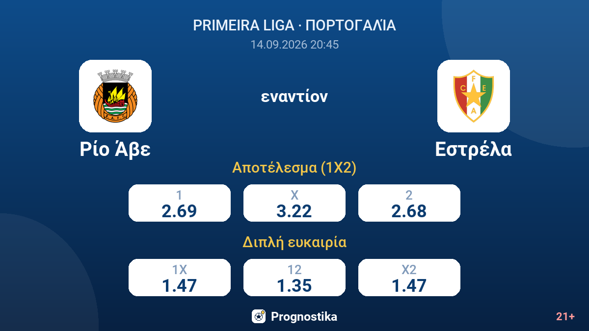 Ρίο Άβε - Εστρέλα — αποδόσεις