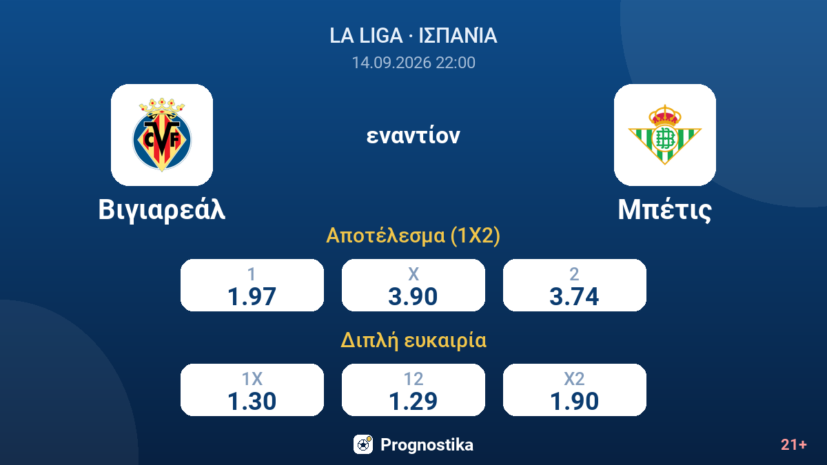 Βιγιαρεάλ - Μπέτις — αποδόσεις