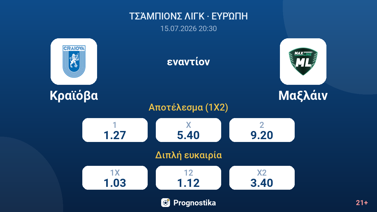 Κραϊόβα εναντίον Μαξλάιν — αποδόσεις