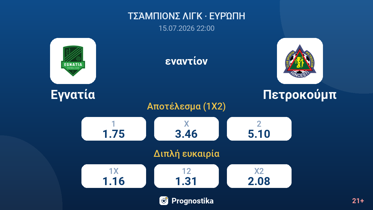 Εγνατία εναντίον Πετροκούμπ — αποδόσεις