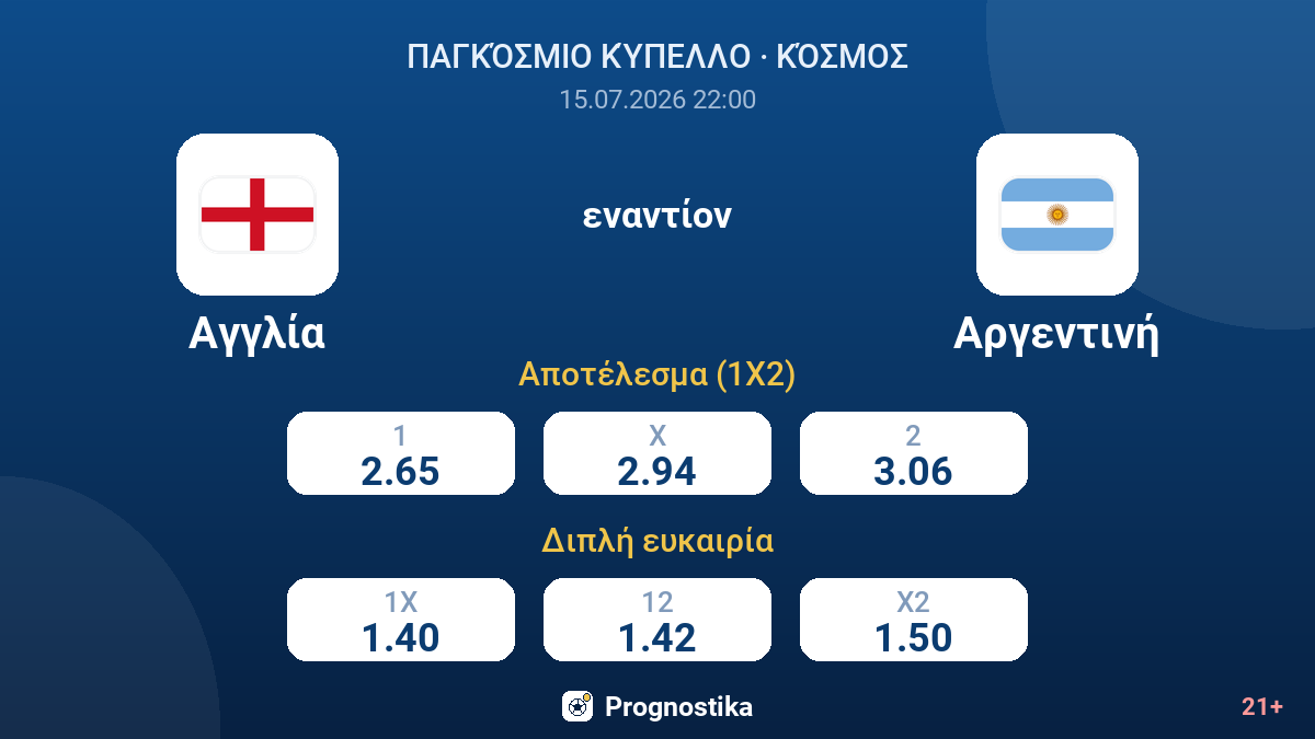 Αγγλία εναντίον Αργεντινή — αποδόσεις