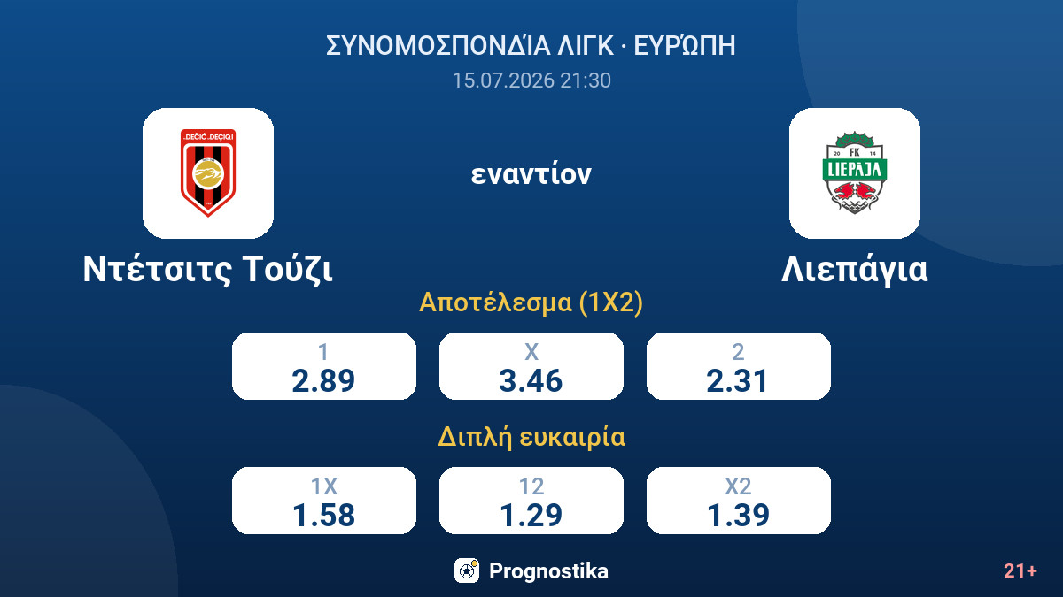 Ντέτσιτς Τούζι εναντίον Λιεπάγια — αποδόσεις