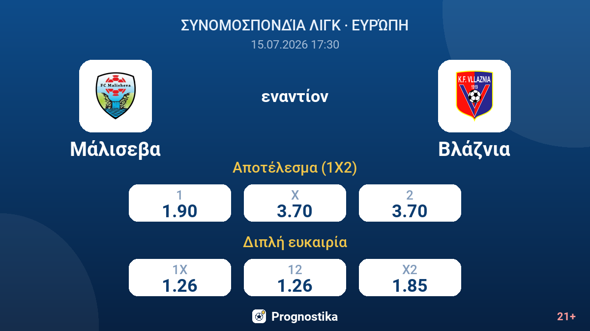 Μάλισεβα εναντίον Βλάζνια — αποδόσεις